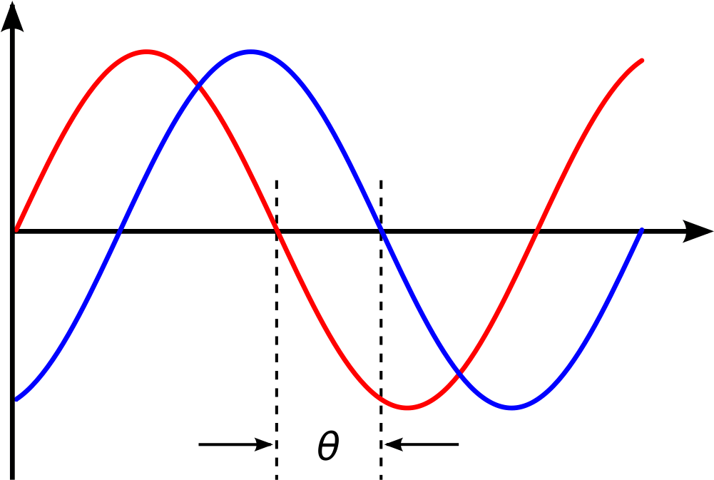 Audio Phase - Steve Reich Piano Phase (1000x698), Png Download