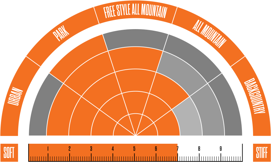 32 Lashed Double Boa Black 2019 Specs - Snowboard Boots (970x624), Png Download