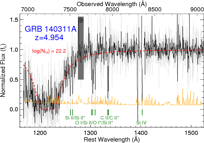 Gemini Spectrum Of The Afterglow Of Grb 140311a - Figure 1 (792x504), Png Download
