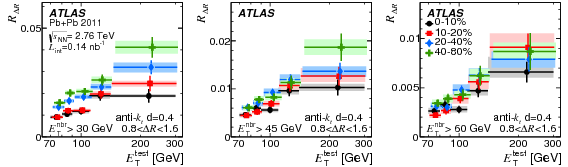 Measurement Of The Production Of Neighbouring Jets - Diagram (842x595), Png Download