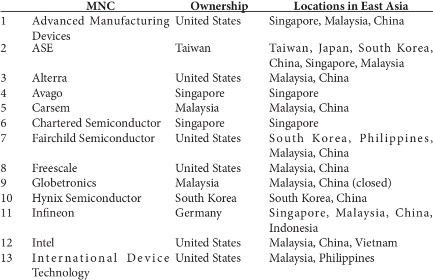 Ic Firms Interviewed, 2009-2012 - Document (850x559), Png Download