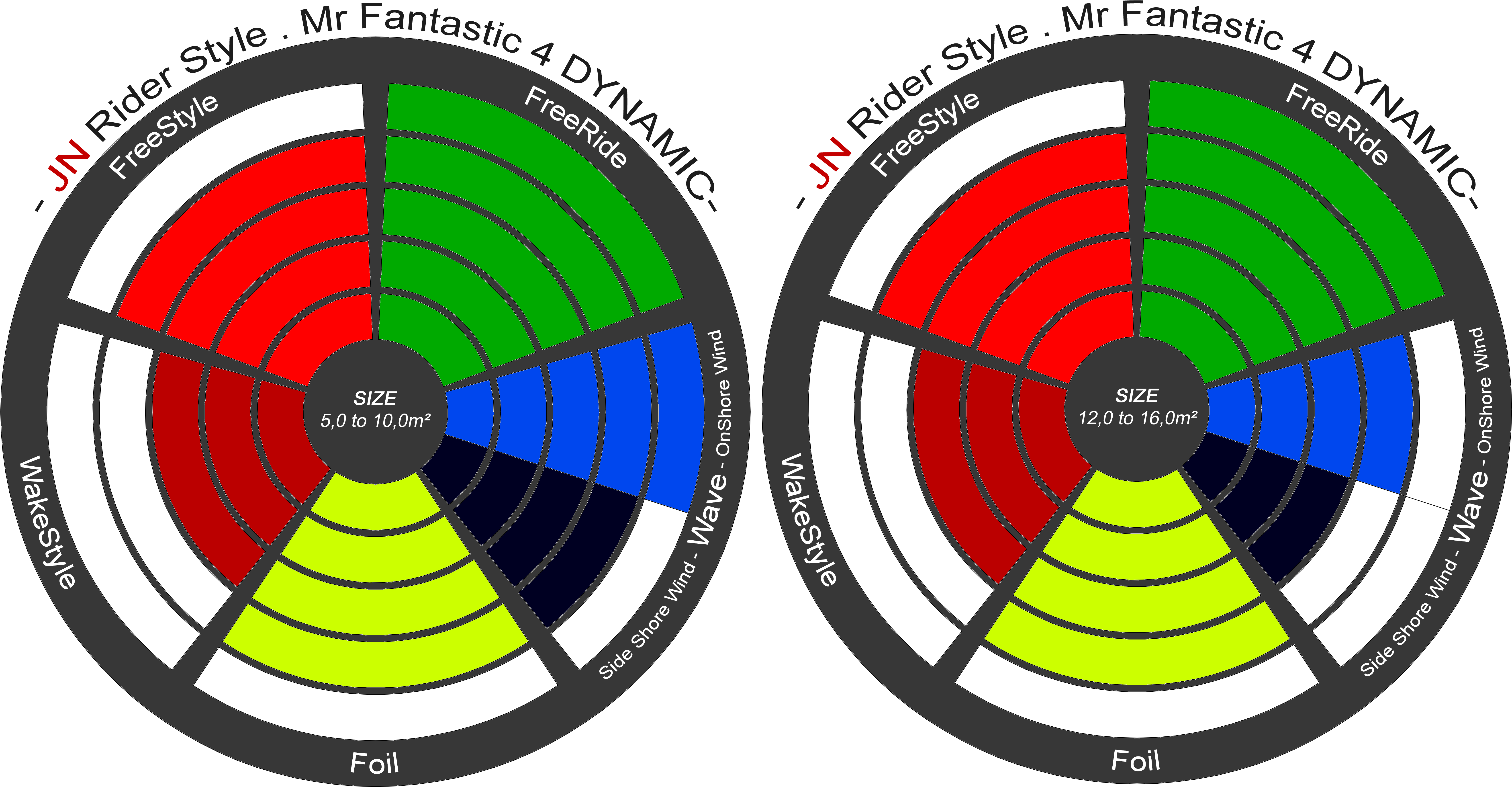 Fantastic 4 "dynamic Edition" 3 Struts - Fantastic Four (6880x3600), Png Download