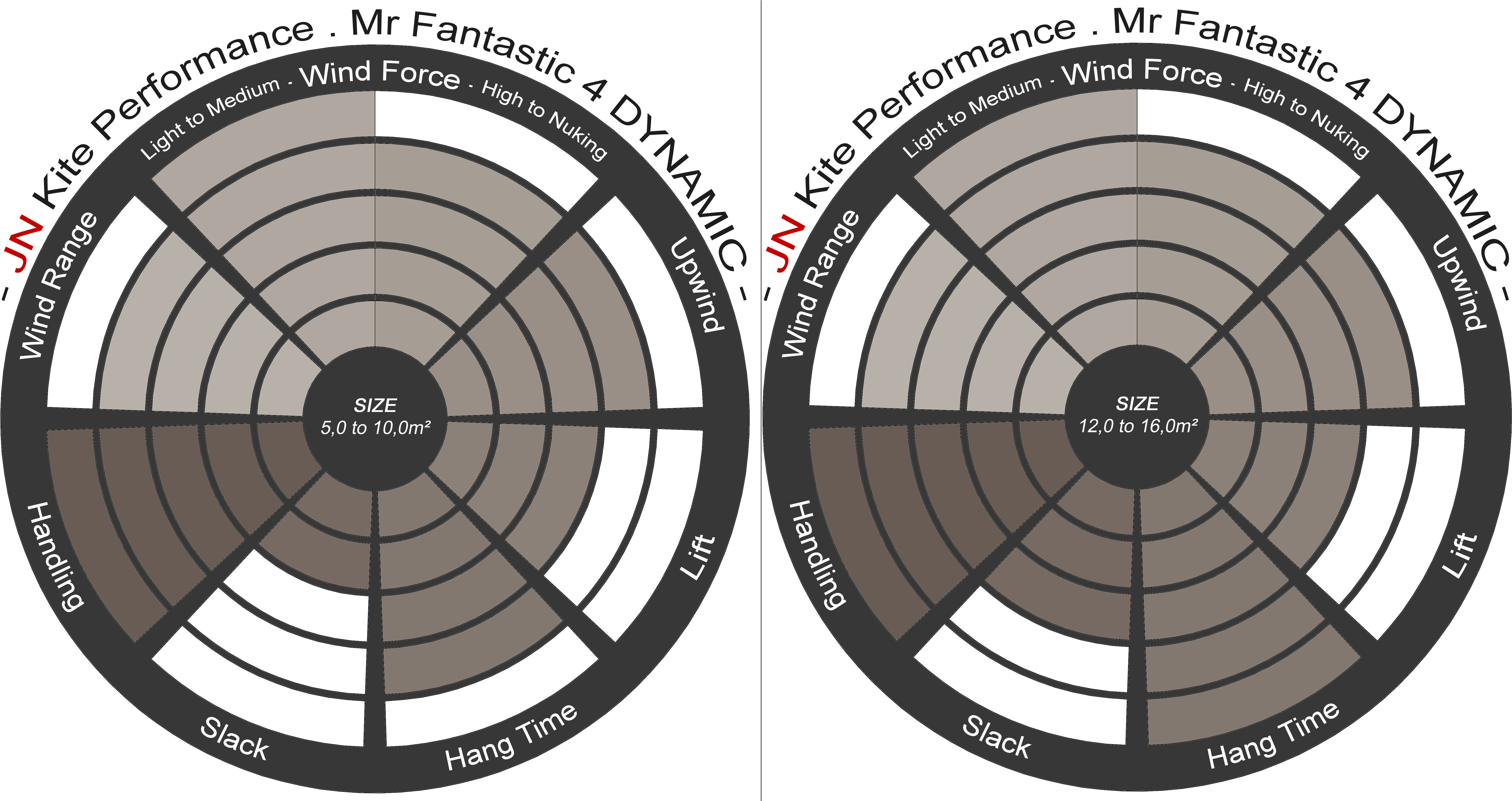 Product Performance - Fantastic Four (6880x3600), Png Download