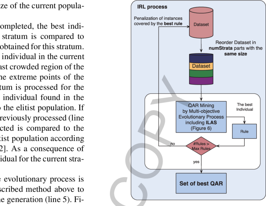Scheme Of Irl Process Including The Incremental Windowing-based (850x660), Png Download