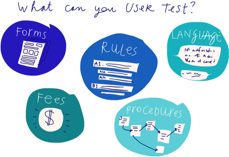 User Testing What Courts Can Test - User Testing (800x599), Png Download