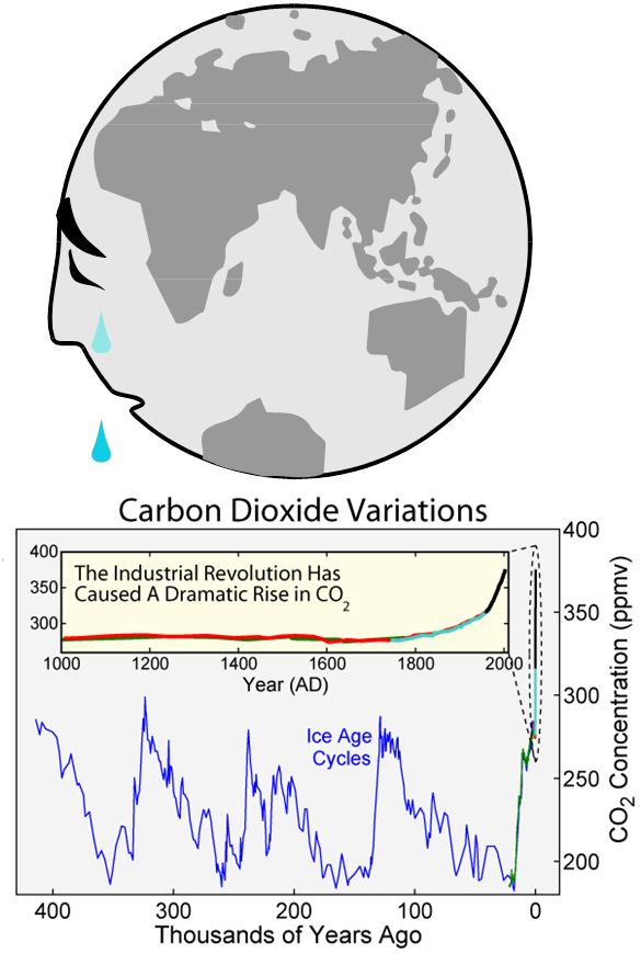 Waste Biorefinery - Carbon Dioxide Variations (585x869), Png Download