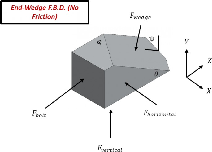 Free Body Diagram For A Half Wedge Within The Ice - Free Body Diagram (702x498), Png Download