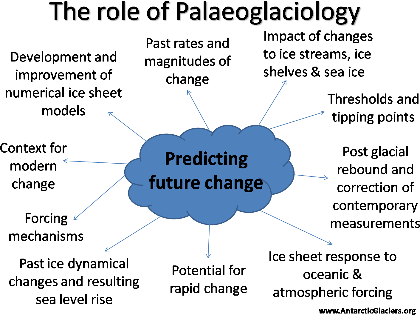 A Large Jigsaw With Many Pieces - Diagram (1535x1127), Png Download