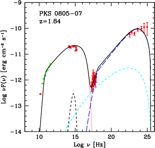 Seds For The Reported Flares Of Pmn J2345 1555, Cta - Diagram (574x574), Png Download