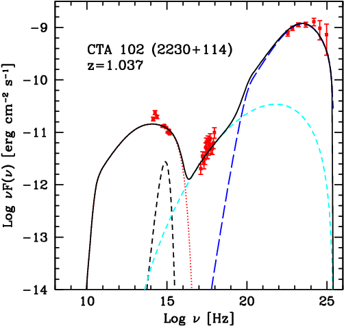 Seds For The Reported Flares Of Pmn J2345 1555, Cta - Diagram (574x574), Png Download