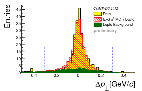 Show More Plots - Diagram (842x595), Png Download