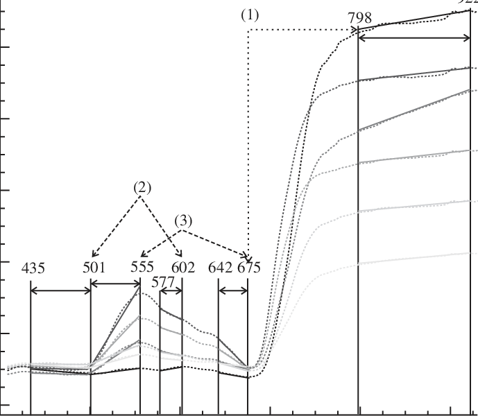 Examples Of Vegetation Reflectance Spectra With Their (689x600), Png Download