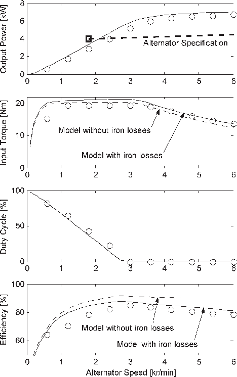 Alternator Maximum Generating Output Power, Input Torque, - Diagram (468x746), Png Download