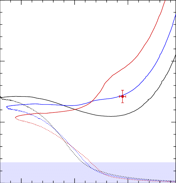 Core And Surface (dotted Lines) Rotation Rates As A - Diagram (618x641), Png Download