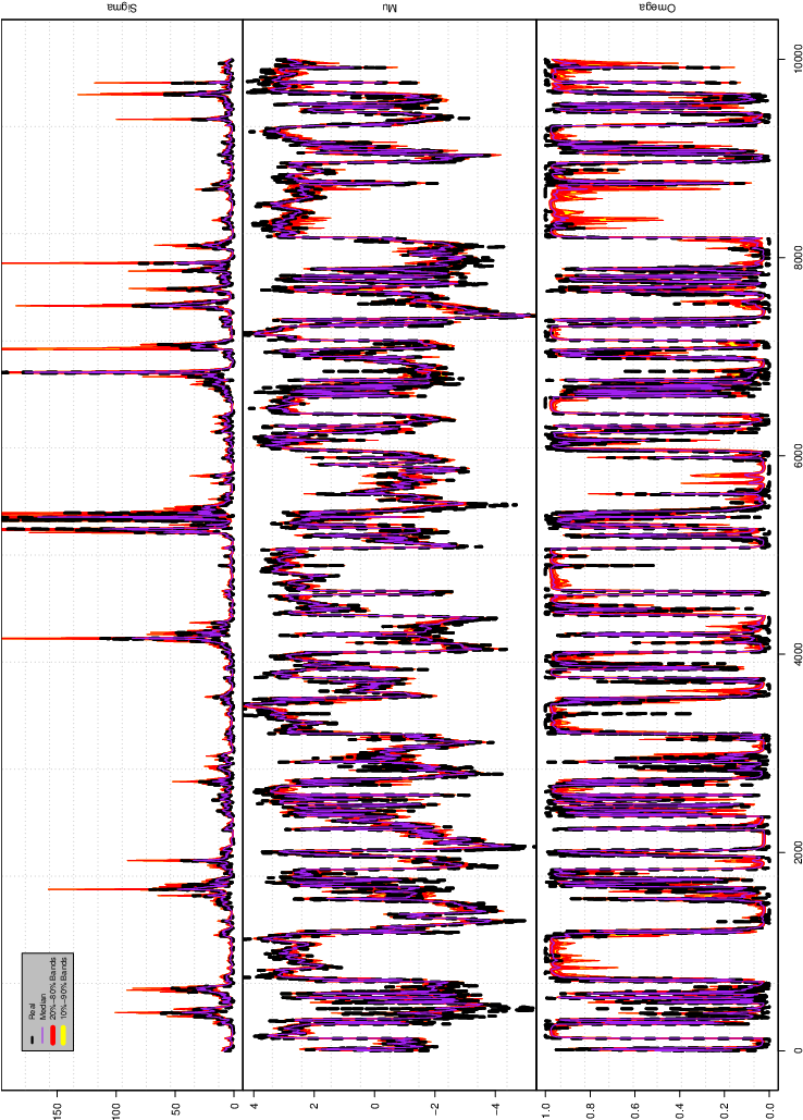 Black Dotted Lines Represent The Paths For The True - Mean (762x1079), Png Download