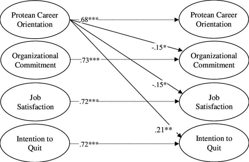 Best-fitting, Standard Causal Relationships - Diagram (850x552), Png Download