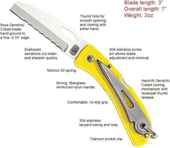 Folding Boat Knives - Rigging Knife (600x550), Png Download