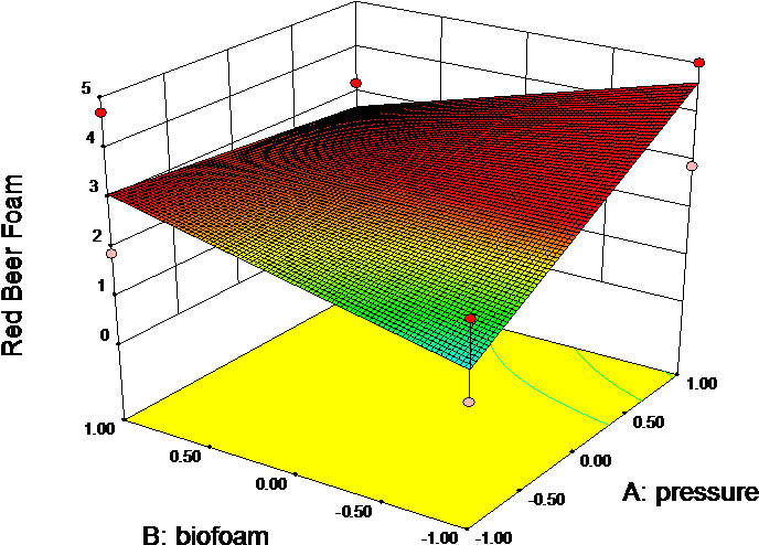 For Example, I Now Know That It's Helpful To Carmelize - Diagram (750x634), Png Download