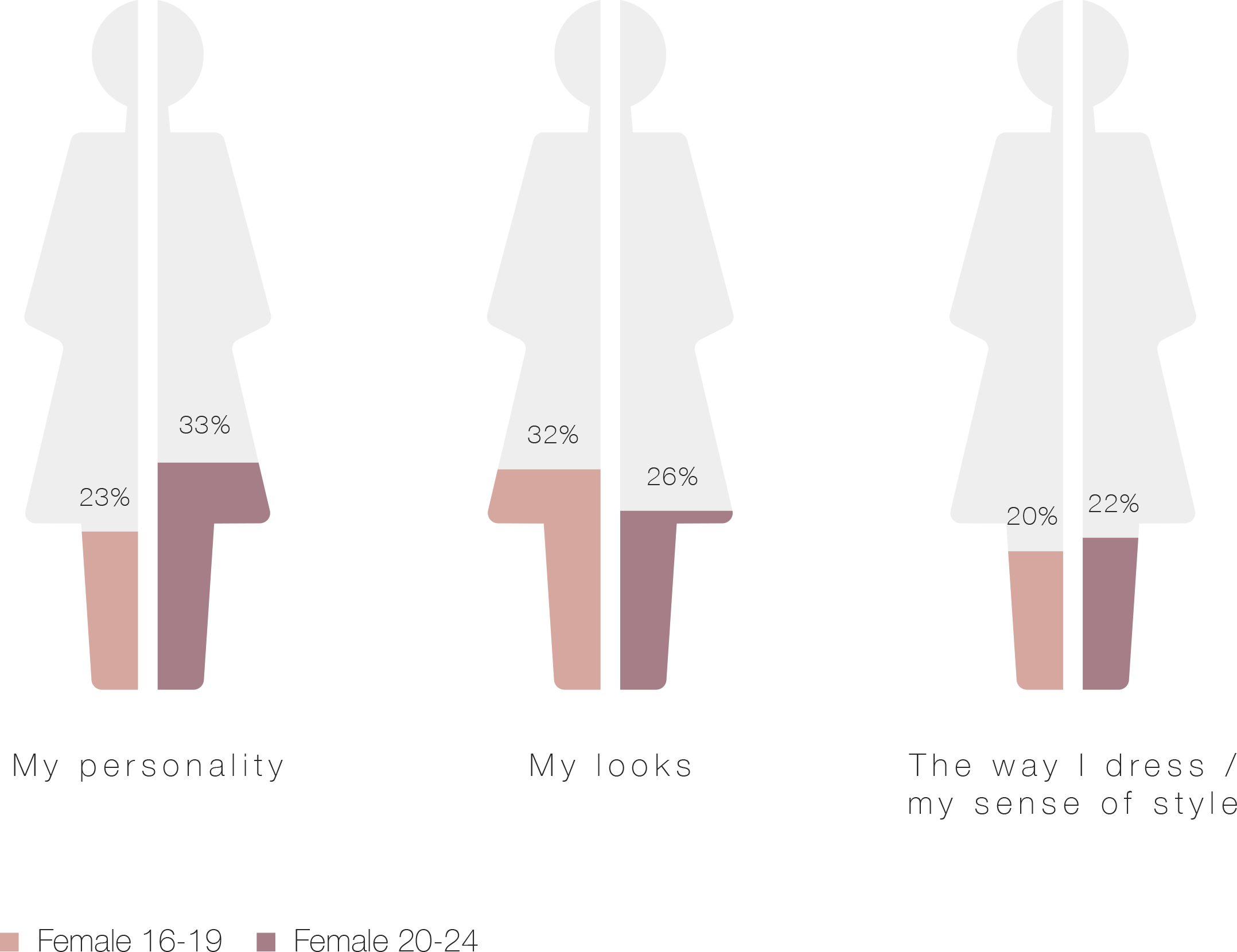 What Do You Think People's First Impression Of You - Illustration (2156x1660), Png Download