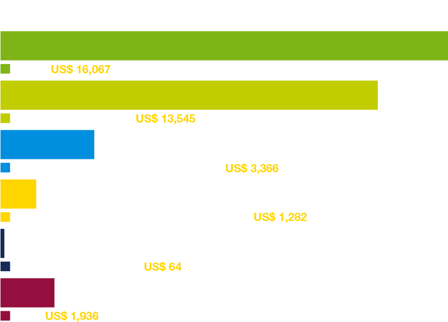 For More Information, Download Our 2015 Financial Statements - Colorfulness (873x680), Png Download
