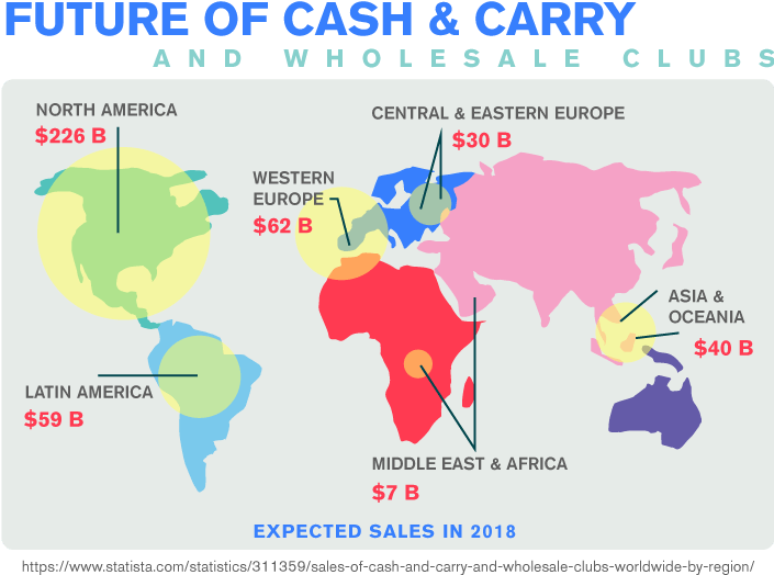 Future Of Cash And Carry And Wholesale Clubs - Empire Of America (704x541), Png Download