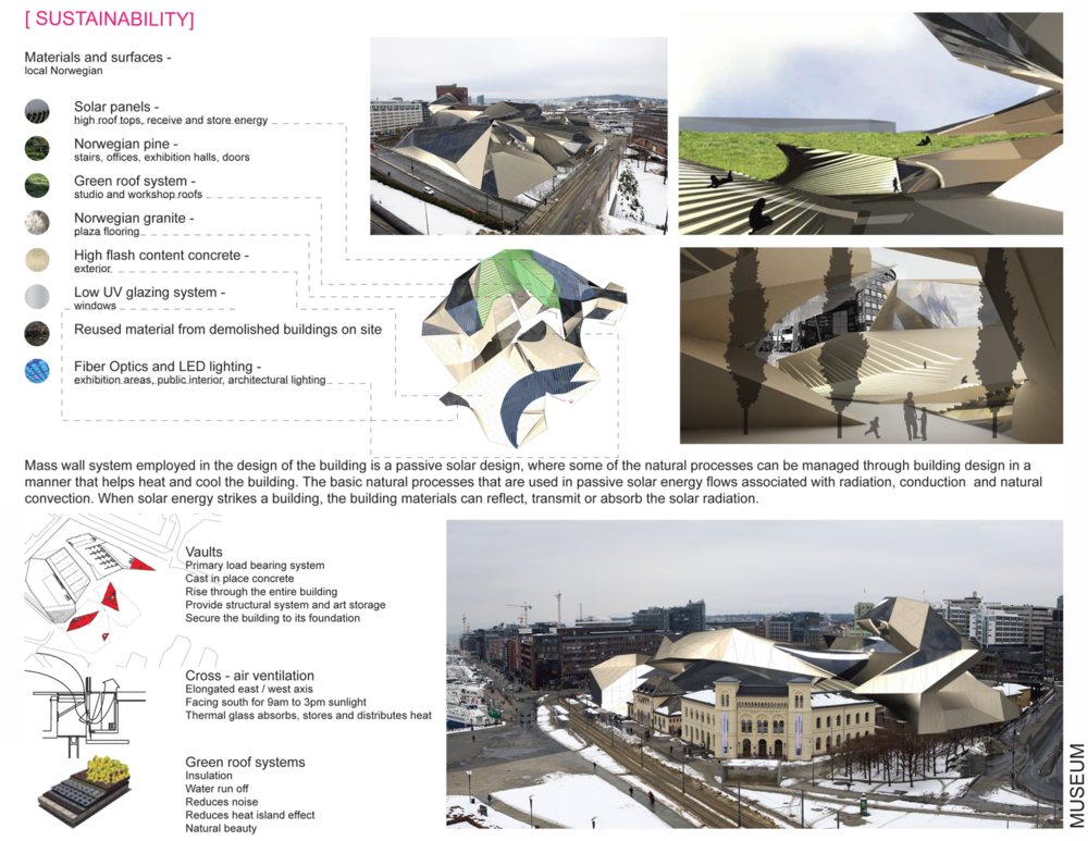 Oslo Museum Board 3 (1000x773), Png Download