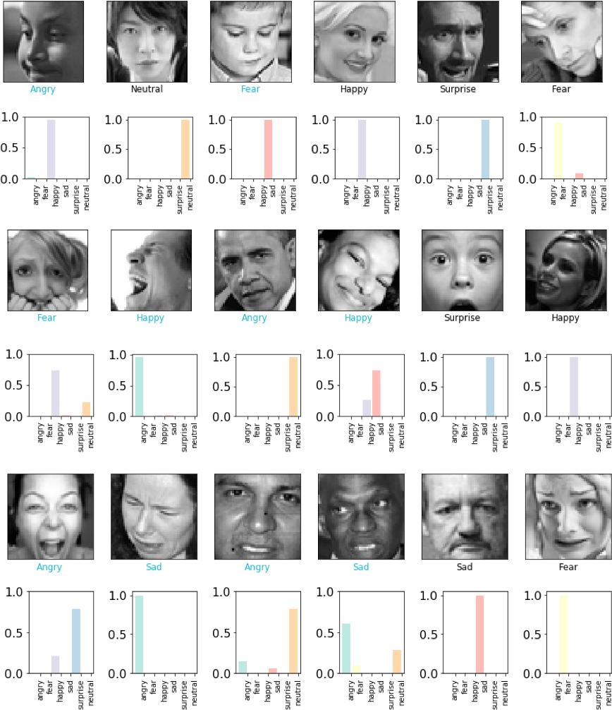 Some Sample Output Of Our Model With Corresponding - Panic Disorder (884x1020), Png Download
