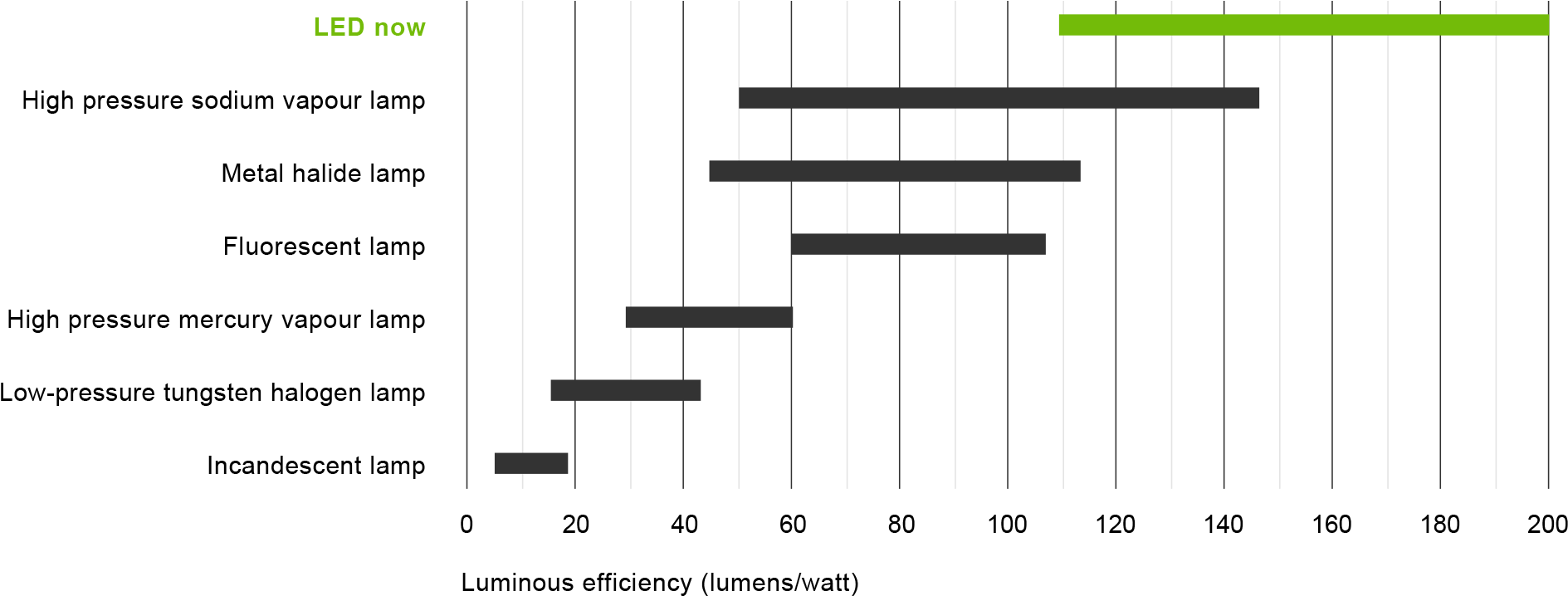 With Major Potential For Saving Energy (1920x850), Png Download