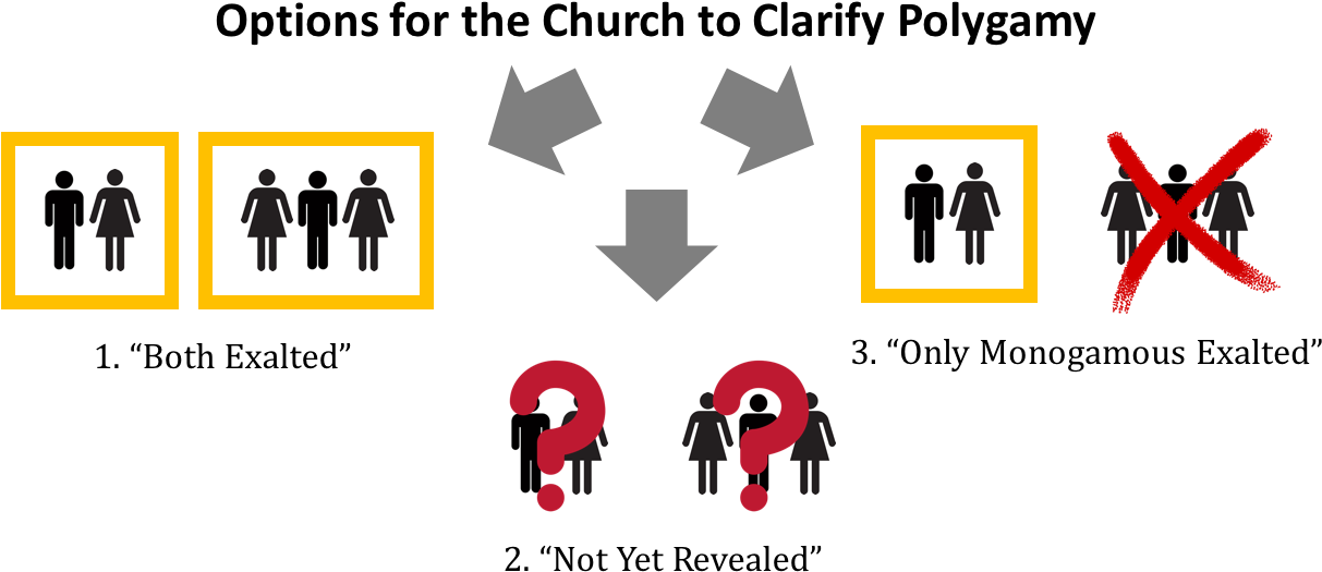 I Believe The Lds Church Must Seek Revelation And Make - Summit Polymers (1251x588), Png Download