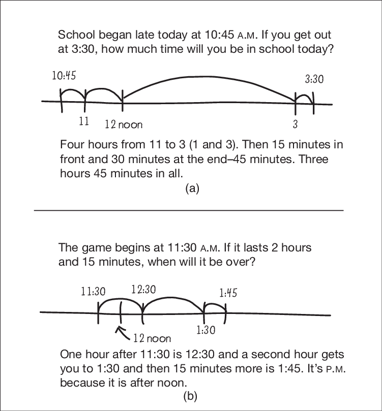 Two Ways Of Using An Empty Time Line From Elementary - Diagram (751x809), Png Download