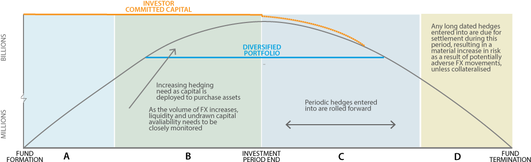 Figure 3 - (1296x500), Png Download