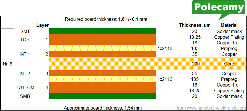Pcb Stackup - Pcb 4 Layer Thickness (862x397), Png Download