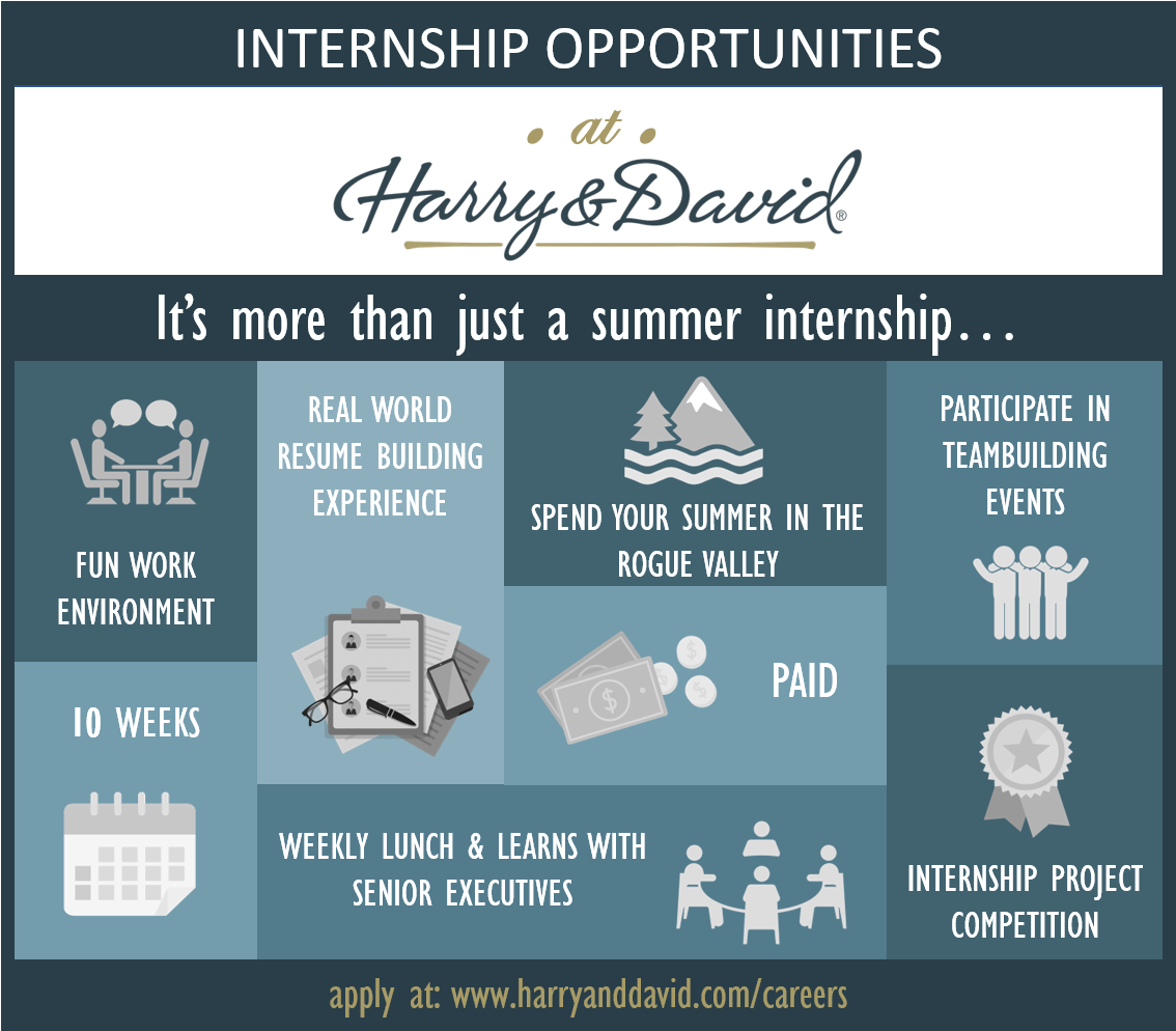 Deleen Wills Liked This - Harry & David (1137x1044), Png Download