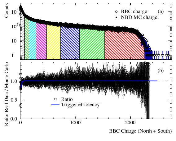 Show More Plots - Diagram (842x595), Png Download