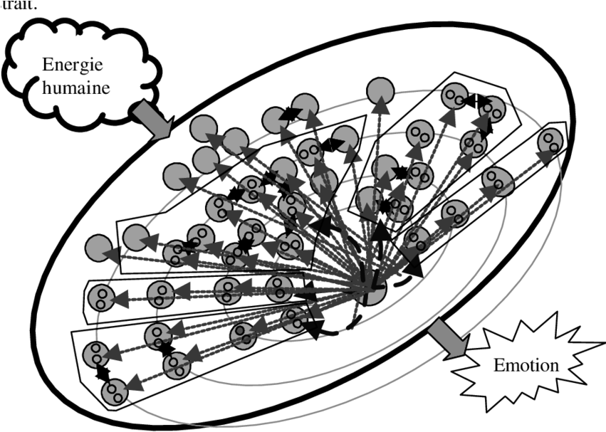 Une Vue De L'orchestre Fonctionnant En Système Autonome - Illustration (850x617), Png Download