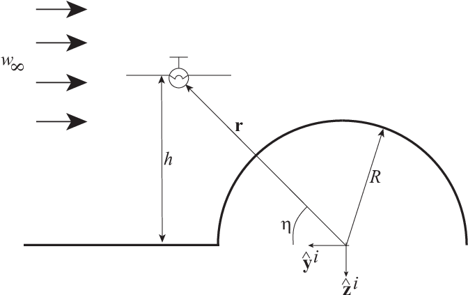 Soaring Along An Infinite Semi-cylindrical Ridge - Diagram (702x486), Png Download