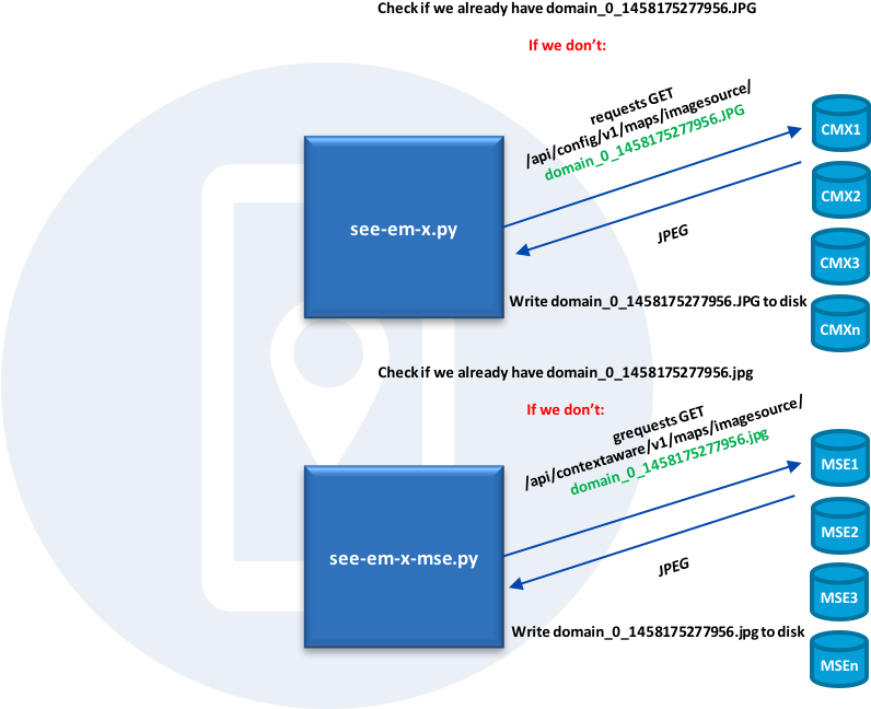 Whereis-3 - Diagram (825x658), Png Download