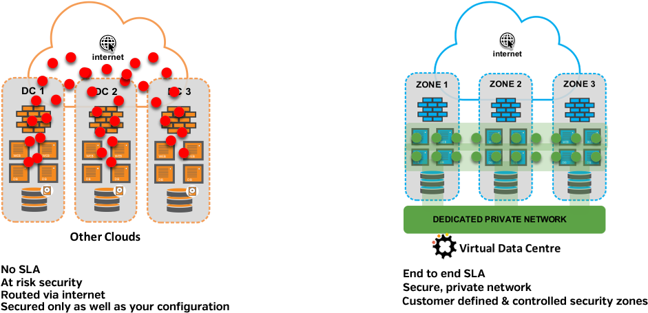 Other Clouds Vs (960x480), Png Download