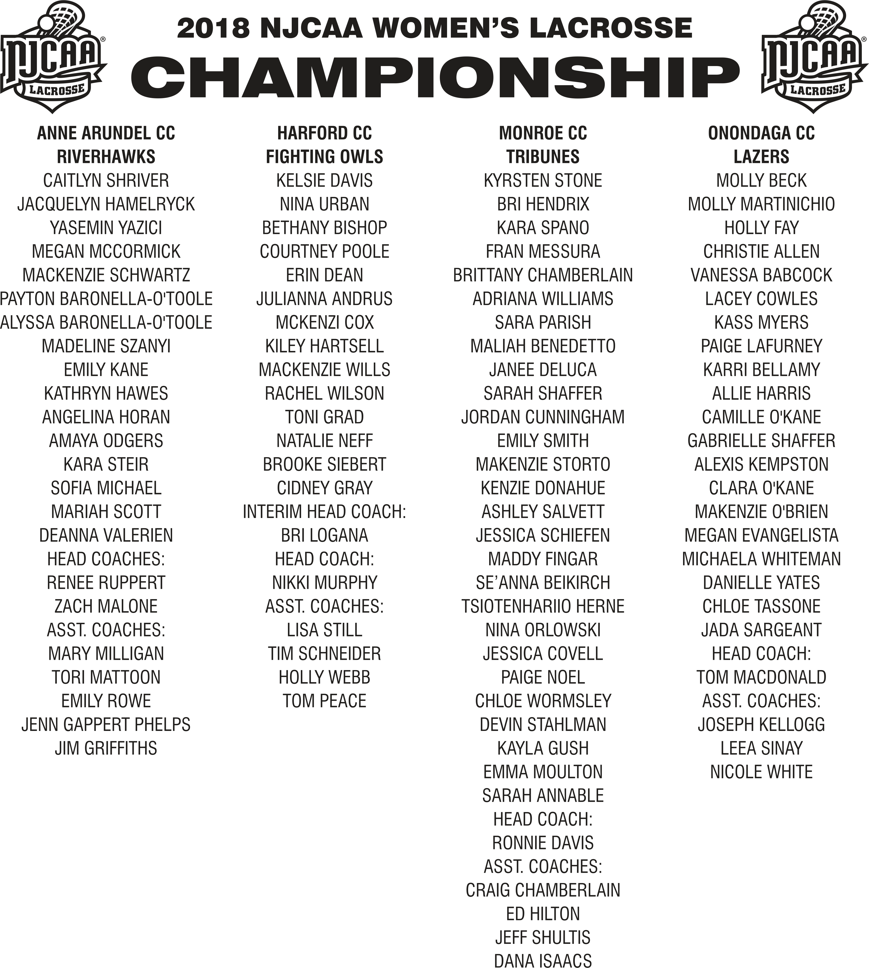 2018 Njcaa Women's Lacrosse National Championship Grey - Basketball (3631x4046), Png Download