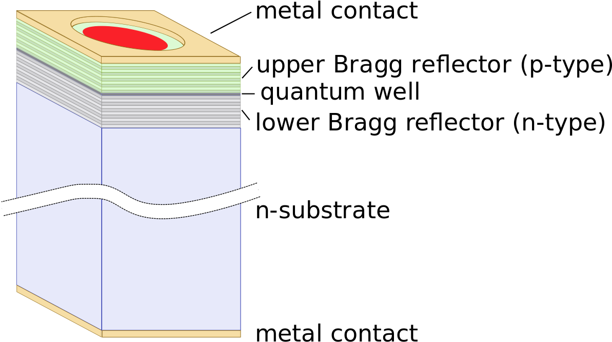 Vcsel Distributed Bragg Reflector (1200x677), Png Download