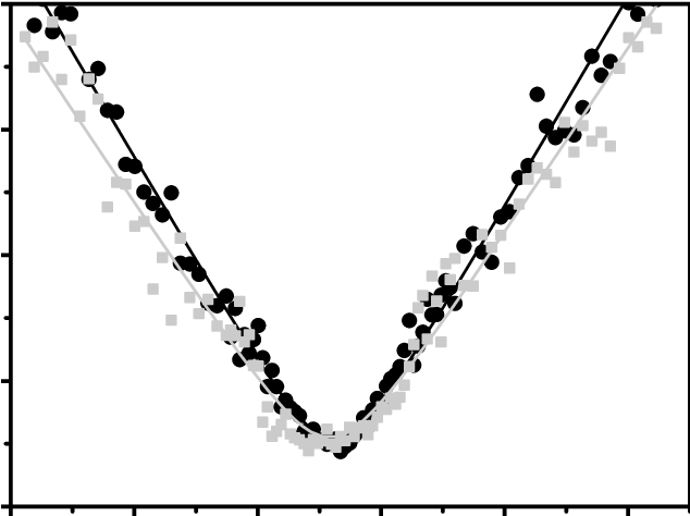 Caustic Of The Generated Blue Light At An Optical Output - Laser Beam Quality (633x536), Png Download