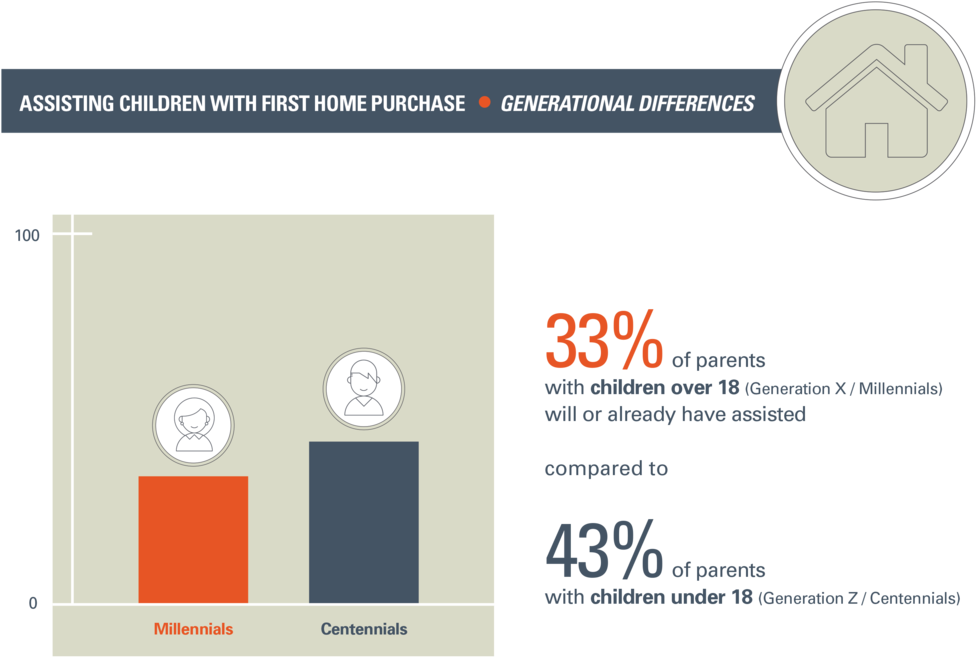 Children Financial Dependence Firsthome Generational - Zoom On Fashion Trends (1000x679), Png Download