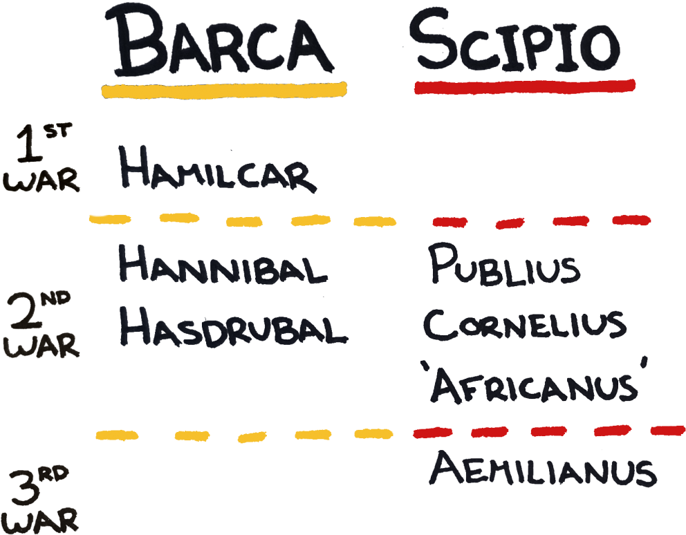 After 3 Years Of Siege He Successfully Assaulted And - Number (1024x842), Png Download