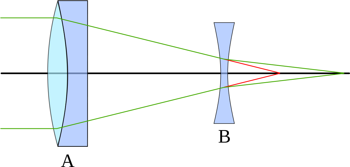 Barlow Lens (1200x600), Png Download
