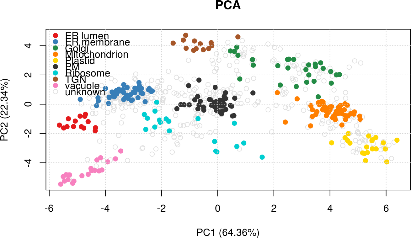 Plot - Diagram (1400x866), Png Download