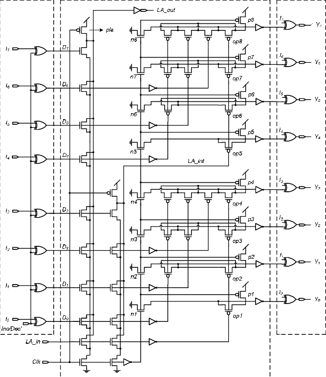 Priority Encoding Based 8-bit Incrementer/decrementer - 8 Bit Incrementer (657x759), Png Download
