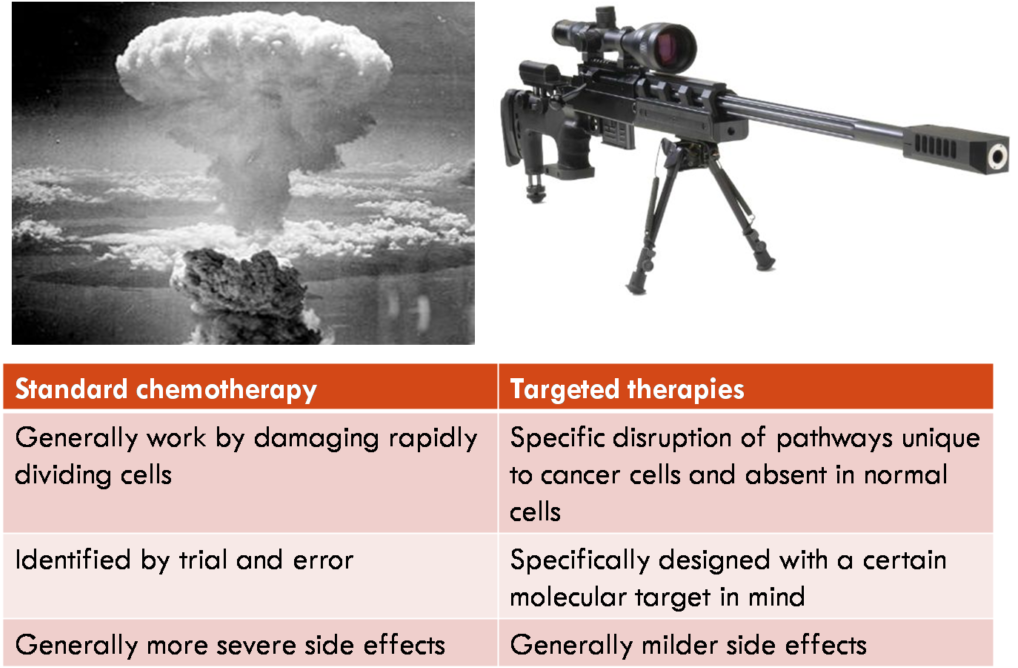 Gall Bladder Cancer Treatment Without Chemotherapy - Atomic Bomb Explosion - Mushroom-cloud (1024x675), Png Download