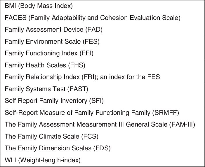 Abbreviations - - Fri Family Relationship Index (702x570), Png Download
