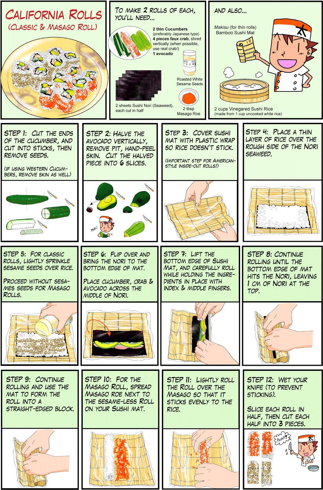 Receitas Basicas Da Culinaria Japonesa - Chef Taro Recipes (1059x1600), Png Download