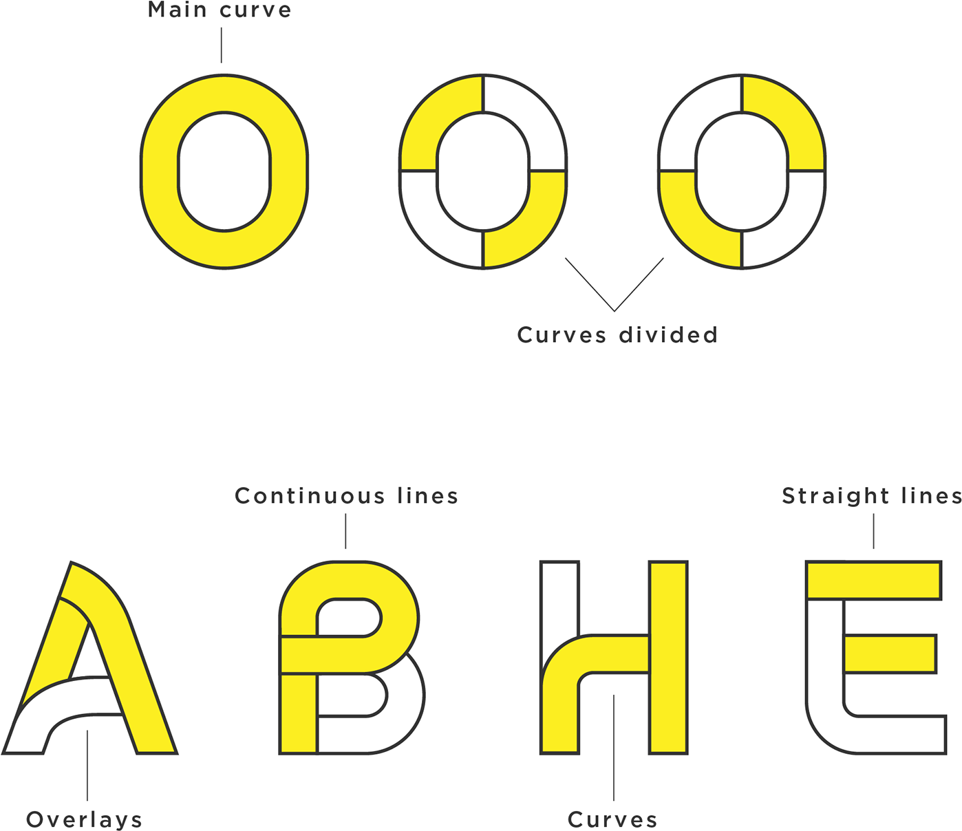 Road Alphabet - Design (1920x1532), Png Download